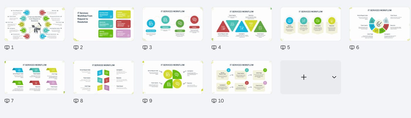 IT Services Workflow — infographies de processus